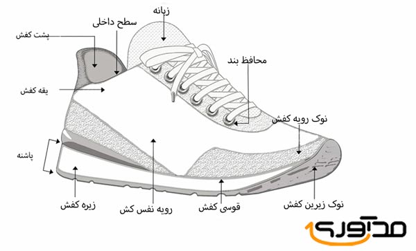 ساختار کفش copy